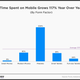 Image for article titled Big phones are here to stay, while big tablets are going out of style